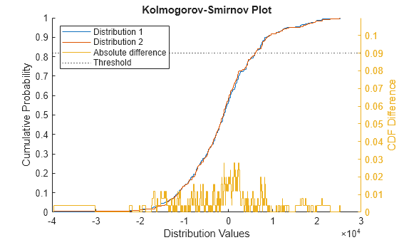 Perform Profit-and-Loss Attribution Test