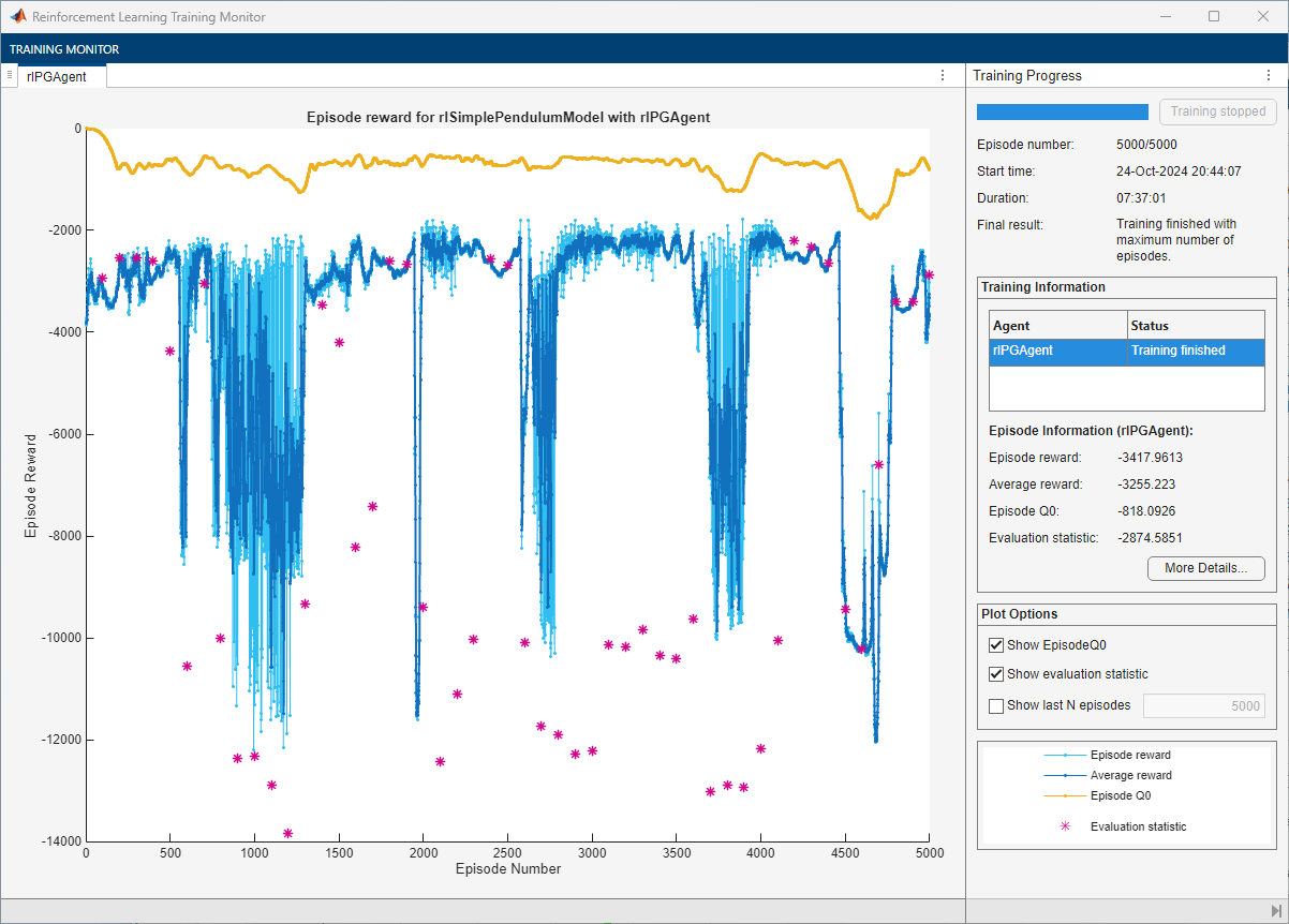 Training Monitor for PG agent showing no convergence over 5000 episodes