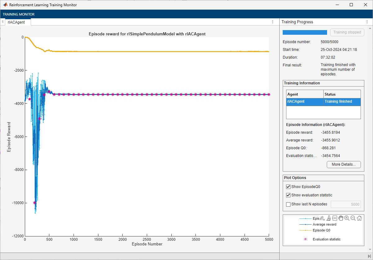 Training Monitor for AC agent showing no convergence over 5000 episodes