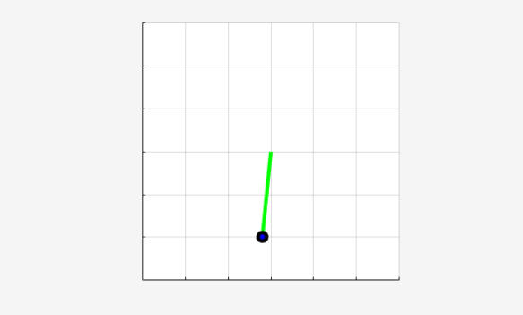 Pendulum visualization showing the pendulum hanging downward, not swung up