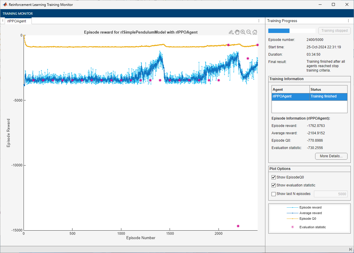 Training Monitor for PPO agent showing convergence after 2400 episodes