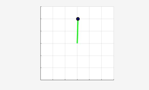 Pendulum visualization showing the pendulum near the upright position