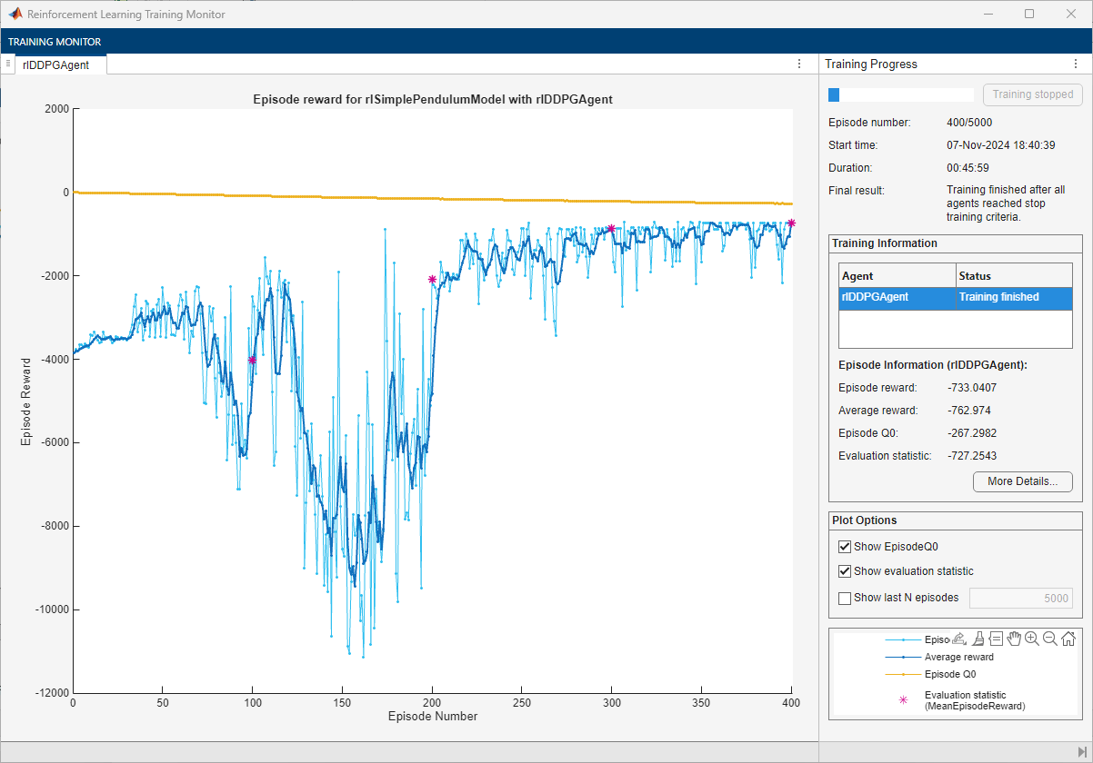 Training Monitor for DDPG agent showing convergence after 400 episodes