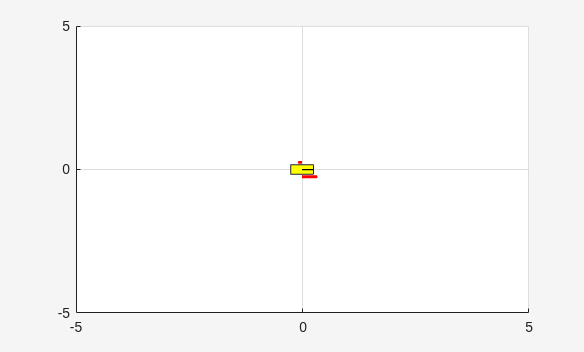 Figure Flying Robot Visualizer contains an axes object. The axes object contains 3 objects of type quiver, patch, line.