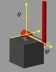 Quanser QUBE-Servo 2 pendulum with labeled motor arm angle theta and pendulum angle phi