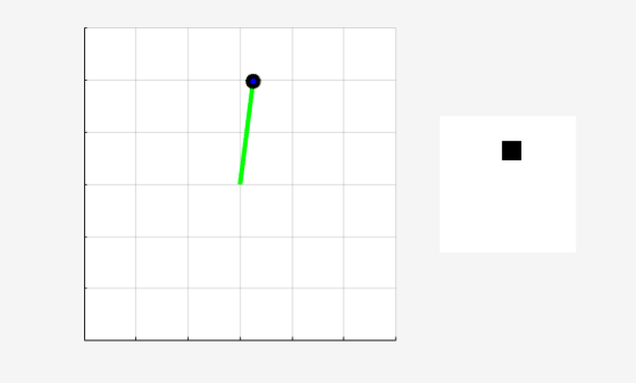 Pendulum nearly balanced in the upright position after simulation with the trained DDPG agent