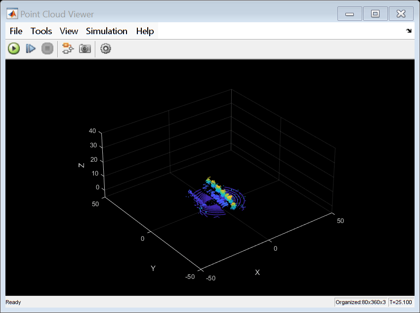 Figure Point Cloud Viewer contains an axes object and other objects of type uiflowcontainer, uimenu, uitoolbar. The axes object with xlabel X, ylabel Y contains an object of type scatter.