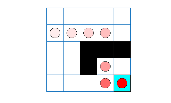 Figure contains an axes object. The hidden axes object contains 35 objects of type line, patch.