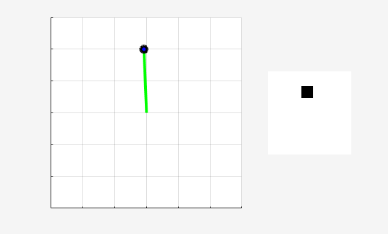 Figure Simple Pendulum Visualizer contains 2 axes objects. Axes object 1 contains 2 objects of type line, rectangle. Hidden axes object 2 contains an object of type image.