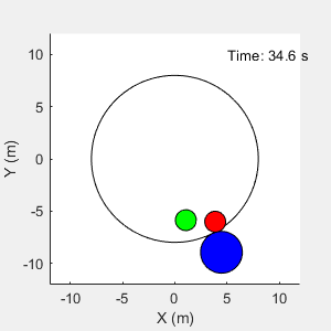 Figure Multi Agent Collaborative Task contains an axes object. The axes object with xlabel X (m), ylabel Y (m) contains 5 objects of type rectangle, text.