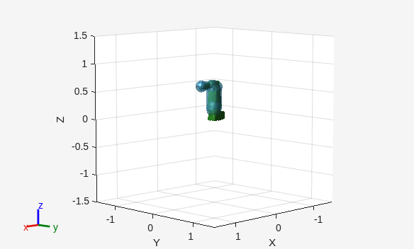 Figure contains an axes object. The axes object with xlabel X, ylabel Y contains 31 objects of type patch, line. These objects represent link_1_coll_mesh, link_2_coll_mesh, link_3_coll_mesh, link_4_coll_mesh, link_5_coll_mesh, link_6_coll_mesh, tool0_coll_mesh.