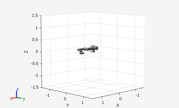 Figure contains an axes object. The axes object with xlabel X, ylabel Y contains 28 objects of type patch, line.