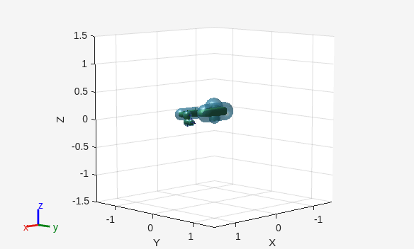 Figure contains an axes object. The axes object with xlabel X, ylabel Y contains 35 objects of type patch, line. These objects represent base_link_inertia_coll_mesh, shoulder_link_coll_mesh, upper_arm_link_coll_mesh, forearm_link_coll_mesh, wrist_1_link_coll_mesh, wrist_2_link_coll_mesh, wrist_3_link_coll_mesh.