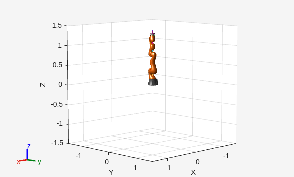 Figure contains an axes object. The axes object with xlabel X, ylabel Y contains 29 objects of type patch, line.