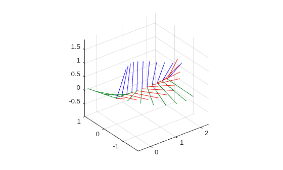 Figure contains an axes object. The axes object contains 44 objects of type patch, line.