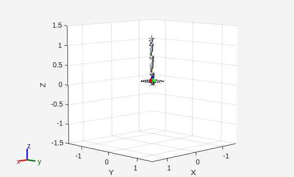Figure contains an axes object. The axes object with xlabel X, ylabel Y contains 35 objects of type patch, line.