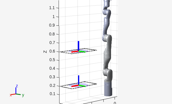 Figure contains an axes object. The axes object with title Robot with Two Workspace Goal Regions, xlabel X, ylabel Y contains 28 objects of type patch, line.