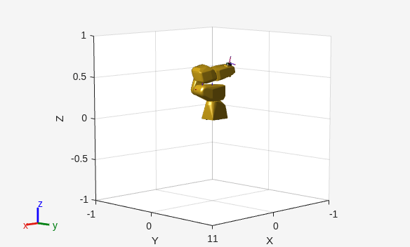 Figure contains an axes object. The axes object with xlabel X, ylabel Y contains 26 objects of type patch, line.