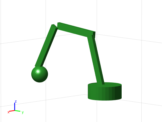 Robot Product  Circular Rotating Base for Robotic Arm Project 