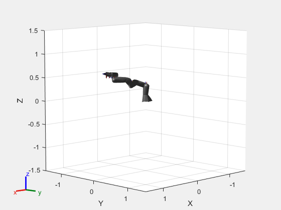 Figure contains an axes object. The axes object with xlabel X, ylabel Y contains 34 objects of type patch, line.