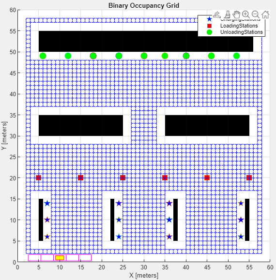 Multi-Robot Control with Resource Allocation and Conflict Management