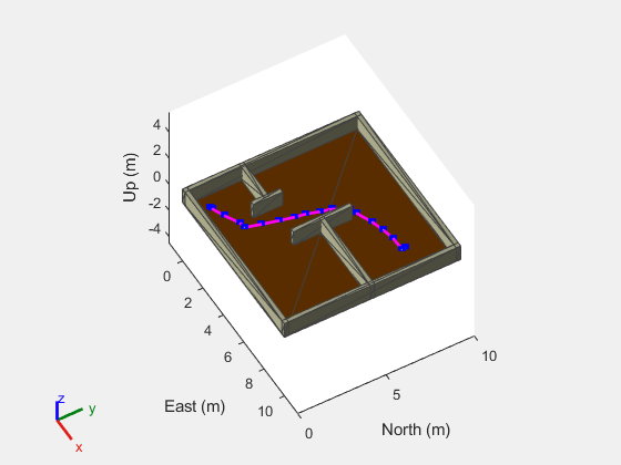 Perform Path Planning Simulation with Mobile Robot