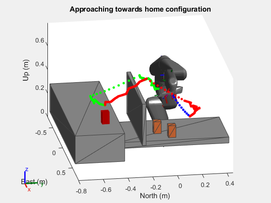 Perform Pick and Place with Collision-Object-Based Obstacle Avoidance in Robot Scenario