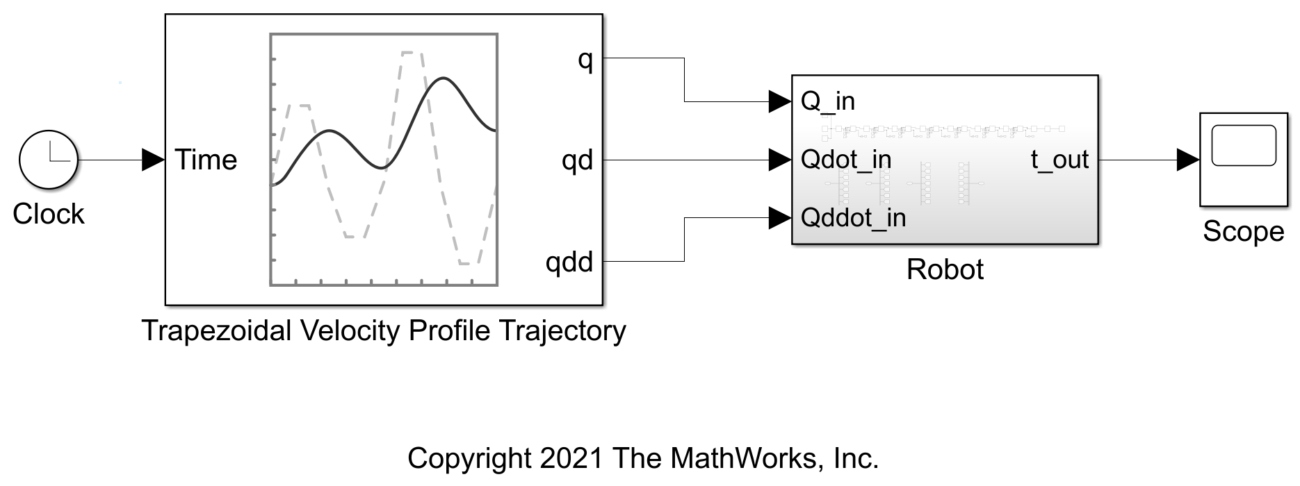 Perform Trajectory Tracking and Compute Joint Torque for Manipulator Using Simscape