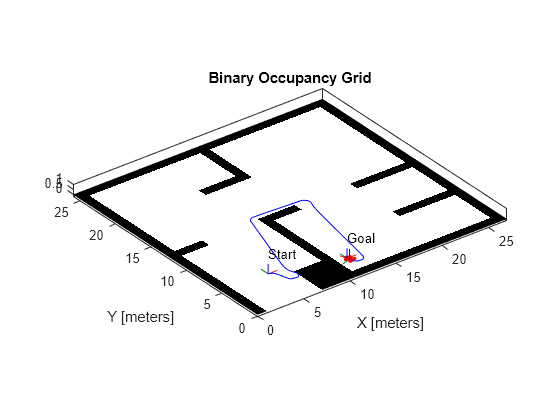 Plan Path for a Bicycle Robot in Simulink