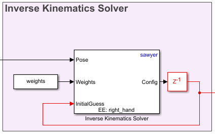 Inverse