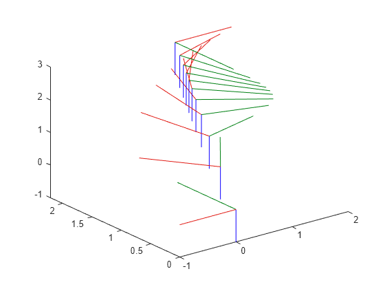 Use Custom Time Scaling for Transform Trajectory