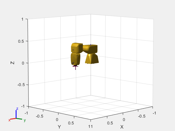 Figure contains an axes object. The axes object with xlabel X, ylabel Y contains 26 objects of type patch, line. These objects represent base_link, base, link_1, link_2, link_3, link_4, link_5, link_6, flange, tool0, link_1_mesh, link_2_mesh, link_3_mesh, link_4_mesh, link_5_mesh, link_6_mesh, base_link_mesh.