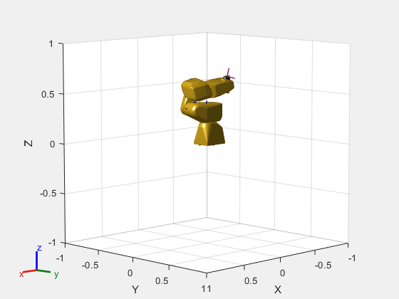 Figure contains an axes object. The axes object with xlabel X, ylabel Y contains 26 objects of type patch, line. These objects represent base_link, base, link_1, link_2, link_3, link_4, link_5, link_6, flange, tool0, link_1_mesh, link_2_mesh, link_3_mesh, link_4_mesh, link_5_mesh, link_6_mesh, base_link_mesh.