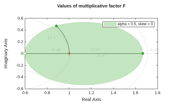 MATLAB figure