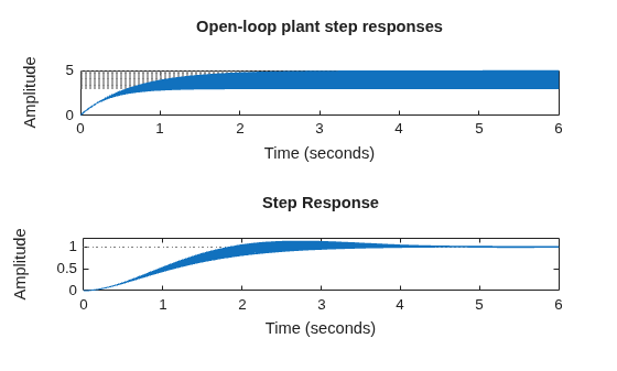 MATLAB figure