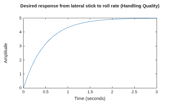 MATLAB figure