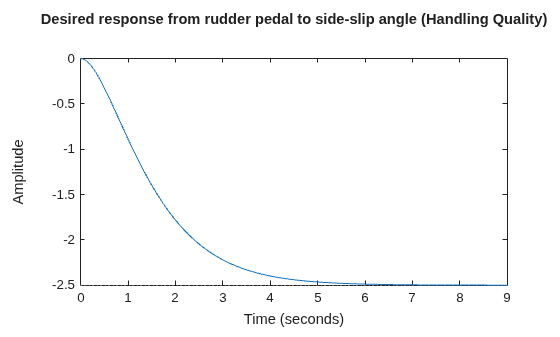 MATLAB figure