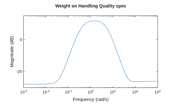 MATLAB figure