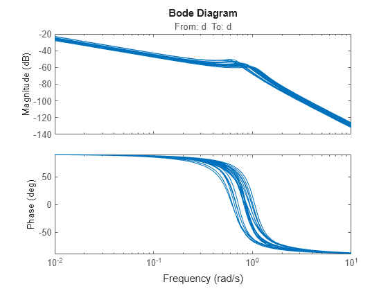 MATLAB figure