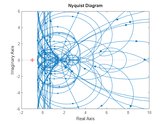 MATLAB figure