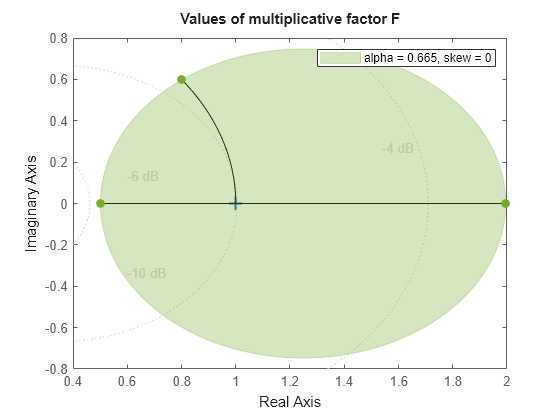 MATLAB figure