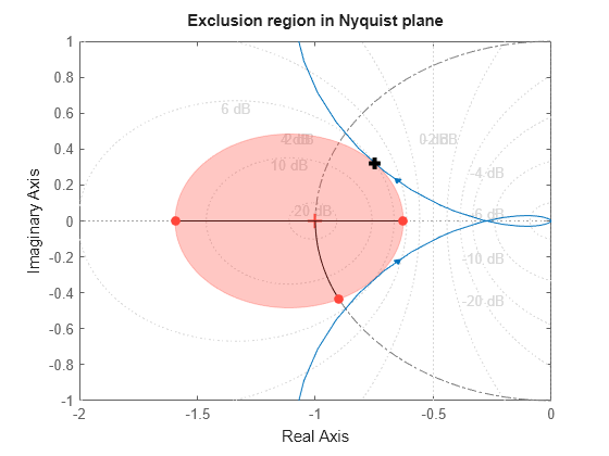 MATLAB figure