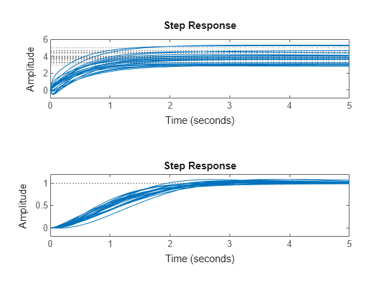 MATLAB figure