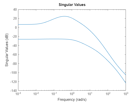 MATLAB figure