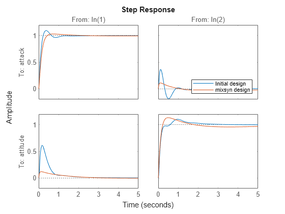 MATLAB figure