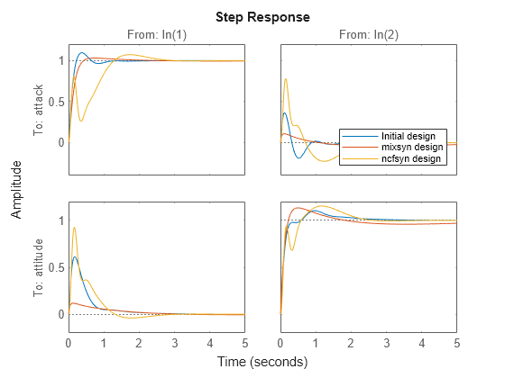 MATLAB figure