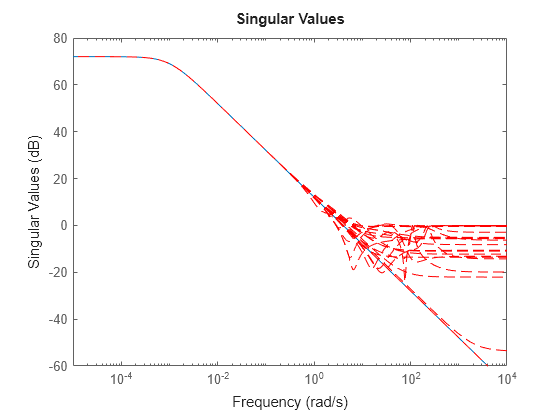 MATLAB figure