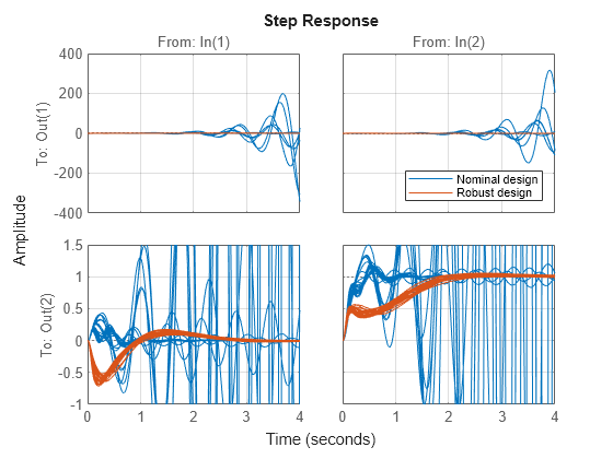 MATLAB figure