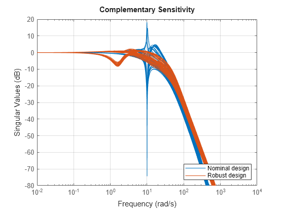 MATLAB figure