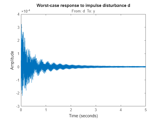 MATLAB figure